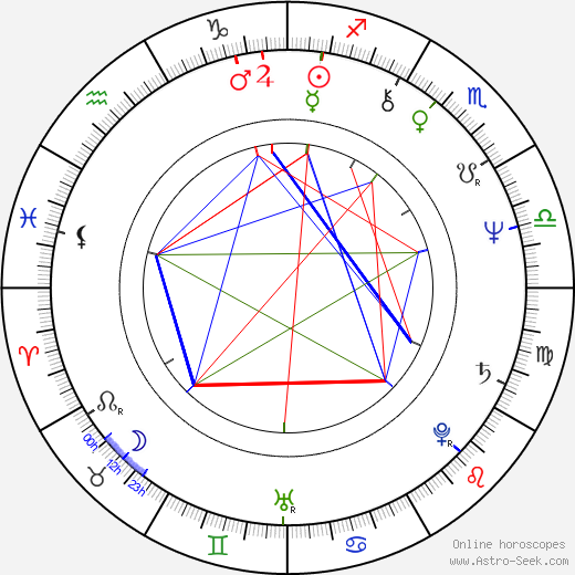 Lyudmila Senchina birth chart, Lyudmila Senchina astro natal horoscope, astrology