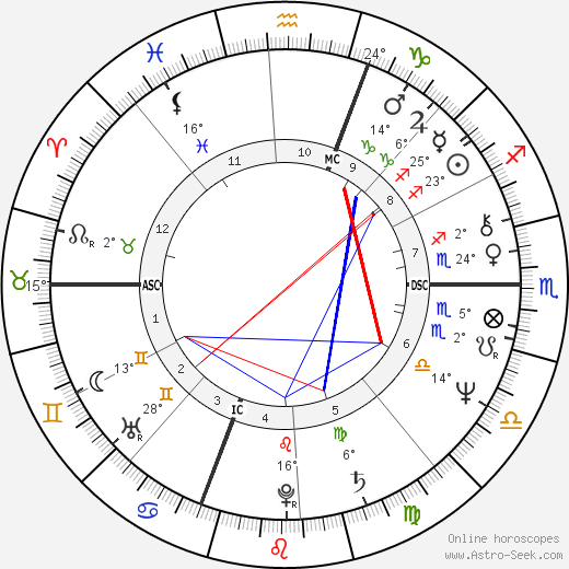 Marco Messeri birth chart, biography, wikipedia 2024, 2025