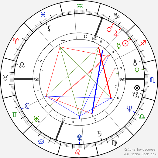 Marco Messeri birth chart, Marco Messeri astro natal horoscope, astrology