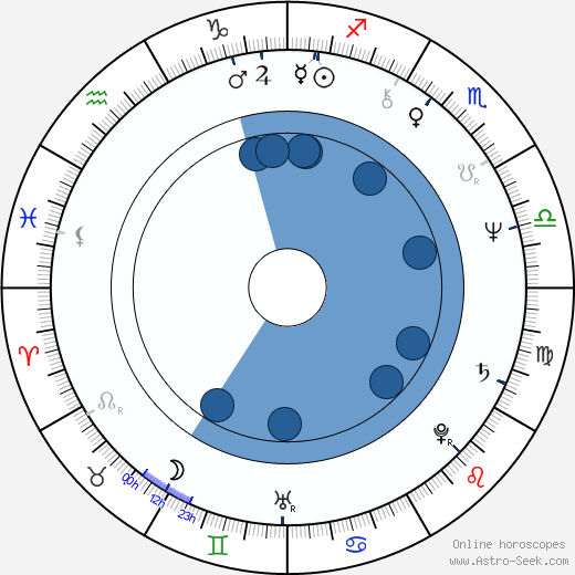 Maria Maj Oroscopo, astrologia, Segno, zodiac, Data di nascita, instagram