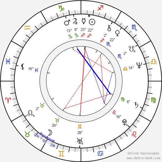 Maria Maj birth chart, biography, wikipedia 2024, 2025