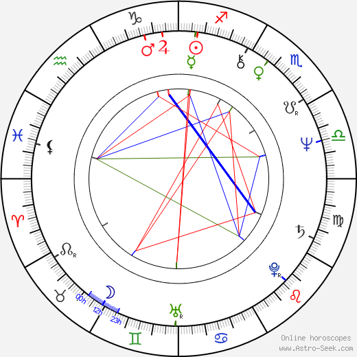 Maria Maj birth chart, Maria Maj astro natal horoscope, astrology