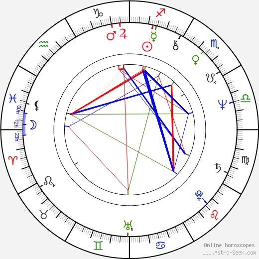 Marleen Gorris birth chart, Marleen Gorris astro natal horoscope, astrology