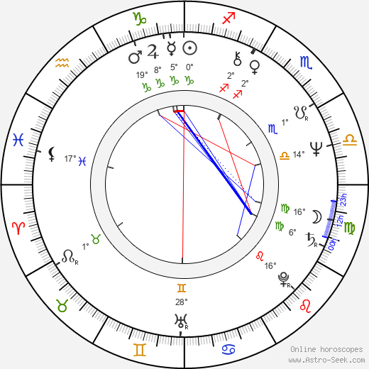 Martin Yan birth chart, biography, wikipedia 2024, 2025