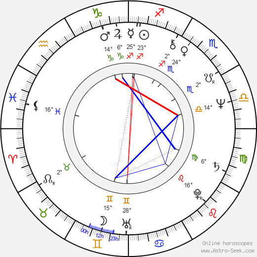 Melanie Chartoff birth chart, biography, wikipedia 2023, 2024