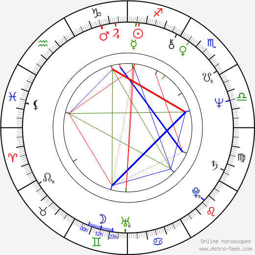 Melanie Chartoff birth chart, Melanie Chartoff astro natal horoscope, astrology