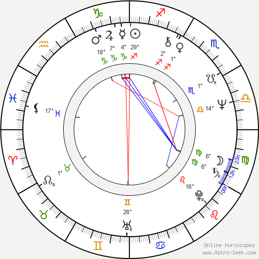 Michal Janek birth chart, biography, wikipedia 2024, 2025