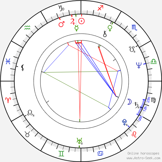 Michal Janek birth chart, Michal Janek astro natal horoscope, astrology