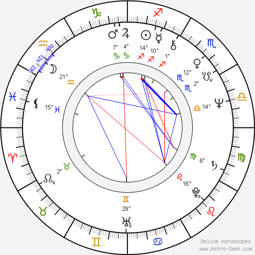 Miroslav Dudáček birth chart, biography, wikipedia 2024, 2025
