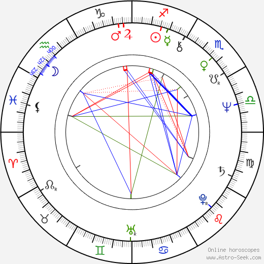 Miroslav Dudáček birth chart, Miroslav Dudáček astro natal horoscope, astrology