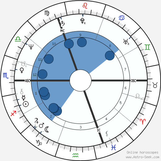 Ozzy Osbourne wikipedia, horoscope, astrology, instagram
