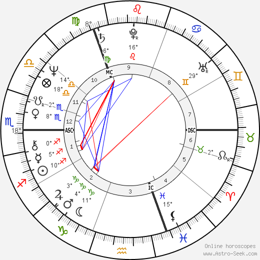 Osbourne Birth Chart