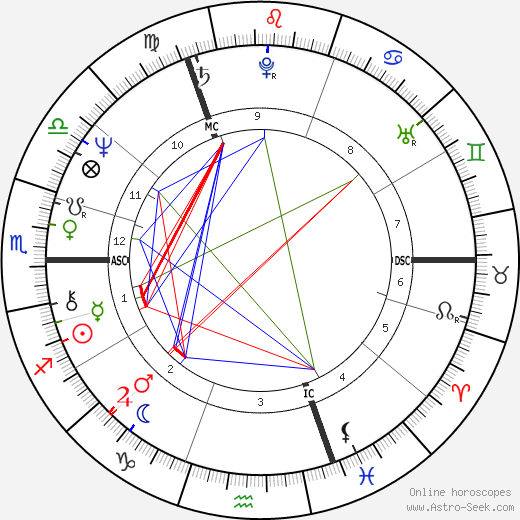 Ozzy Osbourne birth chart, Ozzy Osbourne astro natal horoscope, astrology