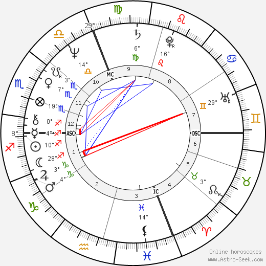 Patrizia Reggiani birth chart, biography, wikipedia 2024, 2025