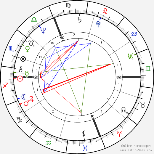 Patrizia Reggiani birth chart, Patrizia Reggiani astro natal horoscope, astrology