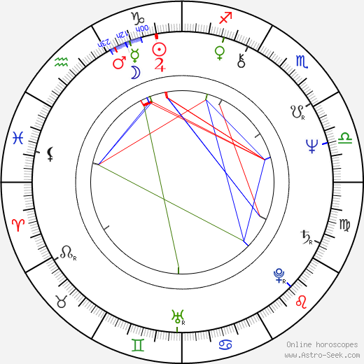 Pavel Soukup birth chart, Pavel Soukup astro natal horoscope, astrology