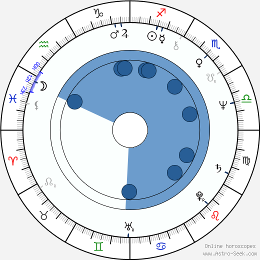Pavol Hammel Oroscopo, astrologia, Segno, zodiac, Data di nascita, instagram