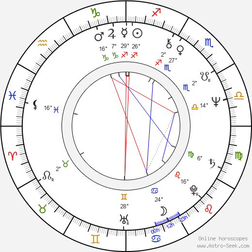 Petr Vaněk birth chart, biography, wikipedia 2024, 2025