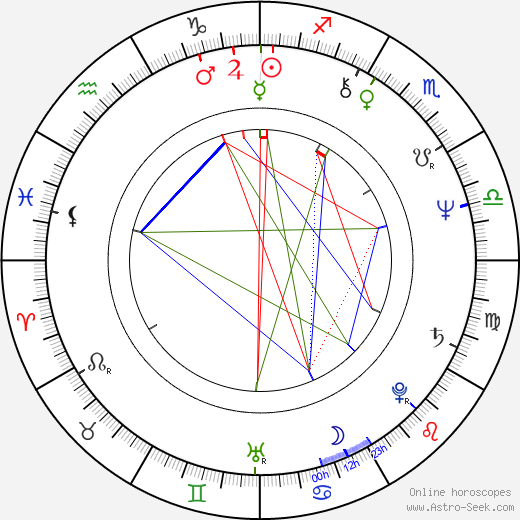 Petr Vaněk birth chart, Petr Vaněk astro natal horoscope, astrology