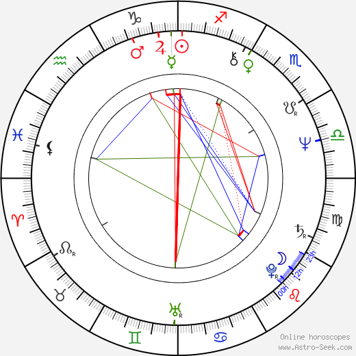 Raimo O. Niemi birth chart, Raimo O. Niemi astro natal horoscope, astrology