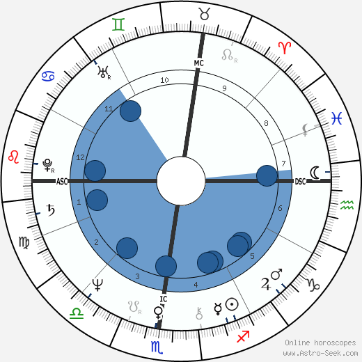 Ramon Sanchez wikipedia, horoscope, astrology, instagram