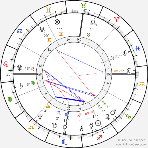 Ramon Sanchez birth chart, biography, wikipedia 2023, 2024