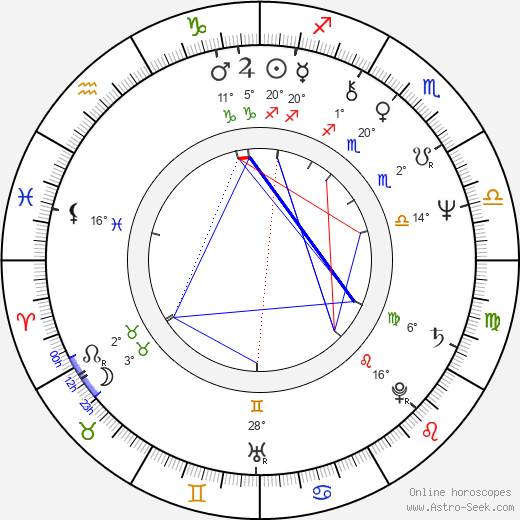 Randy Smith birth chart, biography, wikipedia 2024, 2025