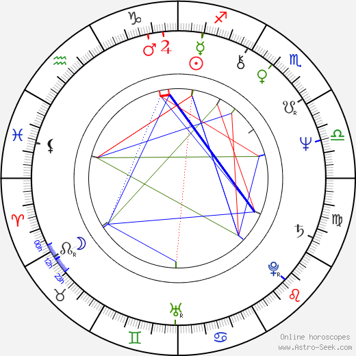 Randy Smith birth chart, Randy Smith astro natal horoscope, astrology