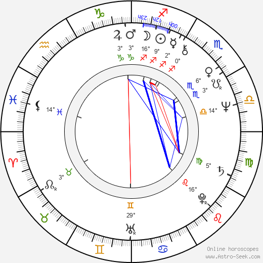Remo Girone birth chart, biography, wikipedia 2024, 2025