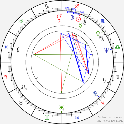 Remo Girone birth chart, Remo Girone astro natal horoscope, astrology