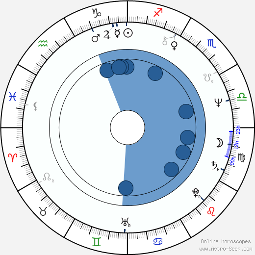 Rostislav Kuba horoscope, astrology, sign, zodiac, date of birth, instagram