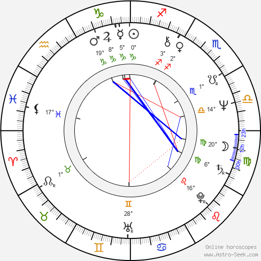 Rostislav Kuba birth chart, biography, wikipedia 2024, 2025