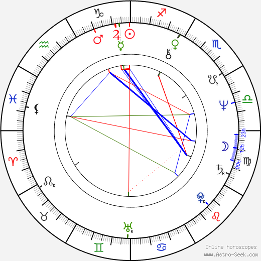 Rostislav Kuba birth chart, Rostislav Kuba astro natal horoscope, astrology