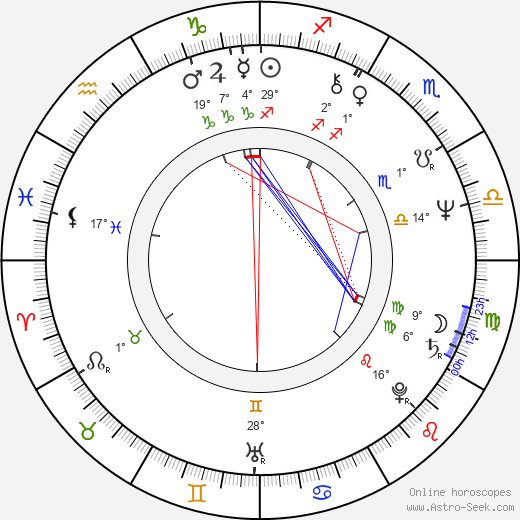 Samuel L. Jackson birth chart, biography, wikipedia 2024, 2025