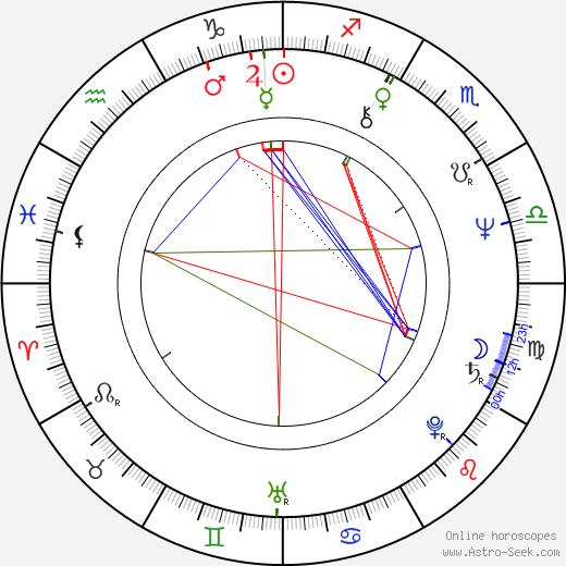 Samuel L. Jackson birth chart, Samuel L. Jackson astro natal horoscope, astrology