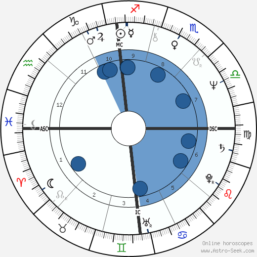 Tony Gabriel wikipedia, biography, birth chart, instagram Tony Gabriel wikipedia, horoscope, astrology, instagram