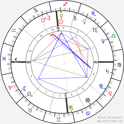 Tony Gabriel birth chart, Tony Gabriel astro natal horoscope, astrology