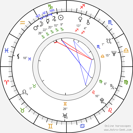 Zdenka Dopitová birth chart, biography, wikipedia 2024, 2025