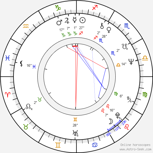 Zuzana Kocúriková birth chart, biography, wikipedia 2023, 2024