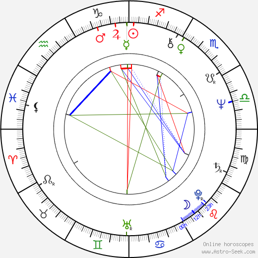 Zuzana Kocúriková birth chart, Zuzana Kocúriková astro natal horoscope, astrology