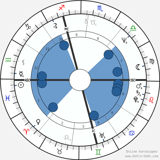 Aldo Busi wikipedia, horoscope, astrology, instagram