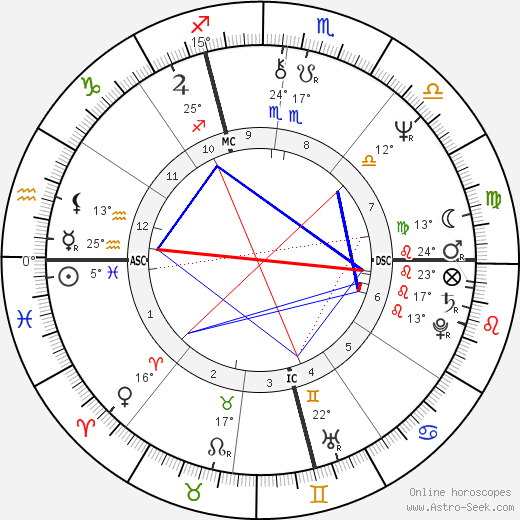 Aldo Busi birth chart, biography, wikipedia 2023, 2024