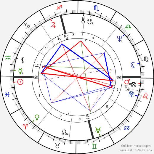 Aldo Busi birth chart, Aldo Busi astro natal horoscope, astrology