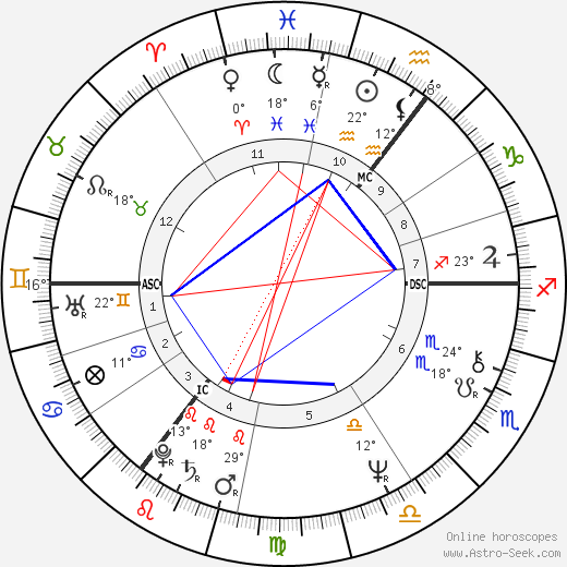 Alexander Carlile birth chart, biography, wikipedia 2024, 2025
