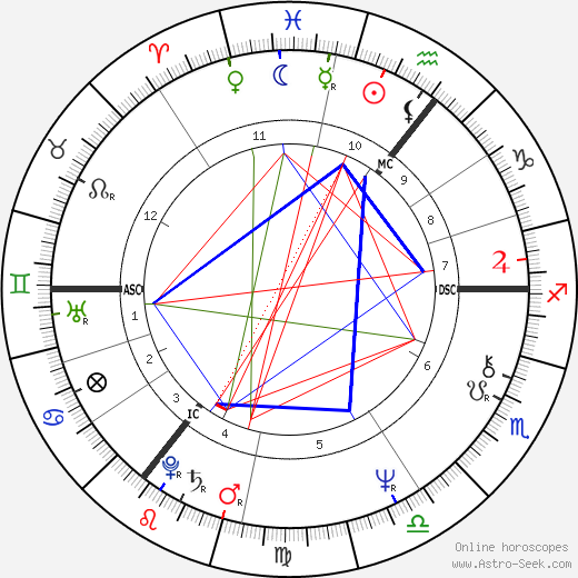 Alexander Carlile birth chart, Alexander Carlile astro natal horoscope, astrology