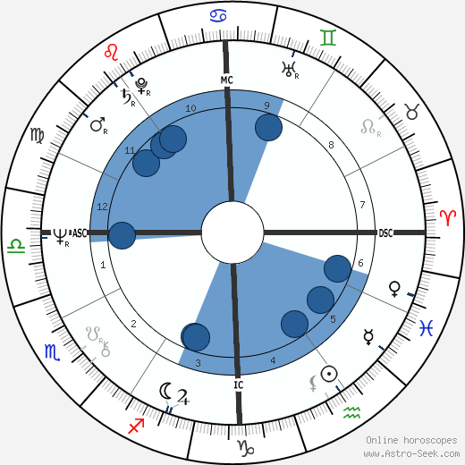Alice Cooper wikipedia, biography, birth chart, instagram Alice Cooper wikipedia, horoscope, astrology, instagram