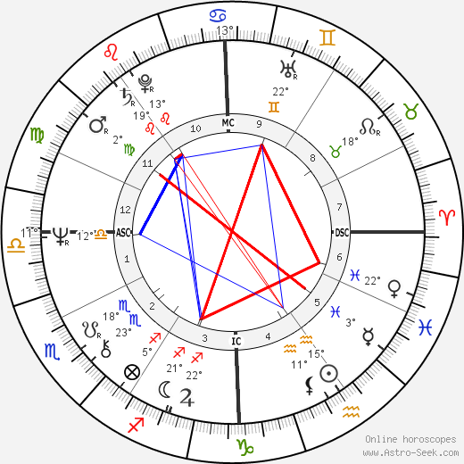 Alice Cooper birth chart, biography, wikipedia 2023, 2024