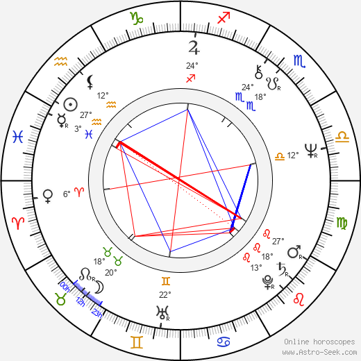 Anna-Kaisa Hermunen birth chart, biography, wikipedia 2024, 2025