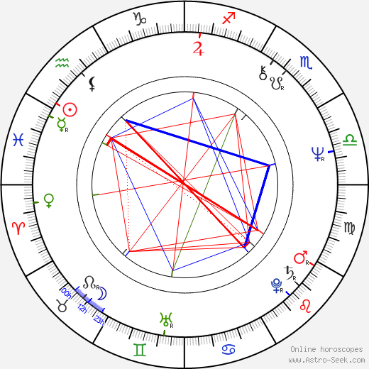 Anna-Kaisa Hermunen birth chart, Anna-Kaisa Hermunen astro natal horoscope, astrology