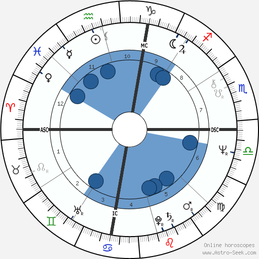 Barbara Hershey horoscope, astrology, sign, zodiac, date of birth, instagram